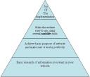 Usabililty Pyramid